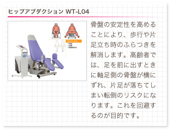 ヒップアブダクション WT-L04。骨盤の安定性を高めることにより、歩行や片足立ち時のふらつきを解消します。高齢者では、足を前に出すときに軸足側の骨盤が横にずれ、片足が落ちてしまい転倒のリスクになります。これを回避するのが目的です。